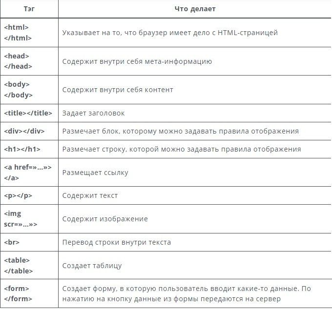 Вёрстка сайта.